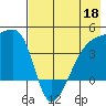 Atka Pass tide chart for Monday, May 18, 2026