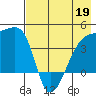 Atka Pass tide chart for Tuesday, May 19, 2026