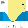 Atka Pass tide chart for Friday, May 1, 2026