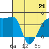 Atka Pass tide chart for Thursday, May 21, 2026