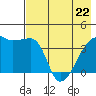 Atka Pass tide chart for Friday, May 22, 2026