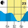 Atka Pass tide chart for Saturday, May 23, 2026