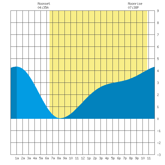 Atka Pass tide chart for Wednesday, May 27, 2026