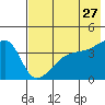 Atka Pass tide chart for Wednesday, May 27, 2026