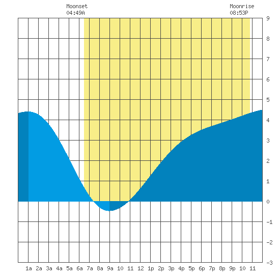 Atka Pass tide chart for Thursday, May 28, 2026