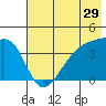 Atka Pass tide chart for Friday, May 29, 2026
