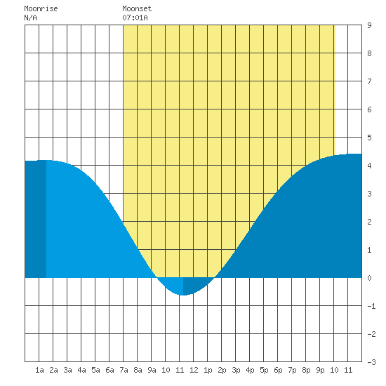 Atka Pass tide chart for Saturday, May 2, 2026