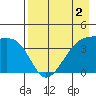 Atka Pass tide chart for Saturday, May 2, 2026