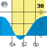 Atka Pass tide chart for Saturday, May 30, 2026