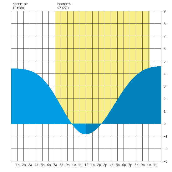 Atka Pass tide chart for Sunday, May 3, 2026