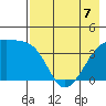 Atka Pass tide chart for Thursday, May 7, 2026