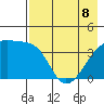 Atka Pass tide chart for Friday, May 8, 2026