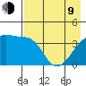 Atka Pass tide chart for Saturday, May 9, 2026