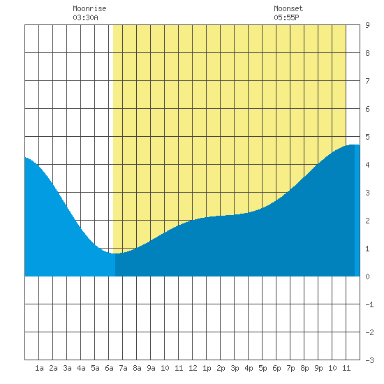 Atka Pass tide chart for Wednesday, June 10, 2026