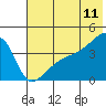 Atka Pass tide chart for Thursday, June 11, 2026