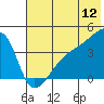 Atka Pass tide chart for Friday, June 12, 2026