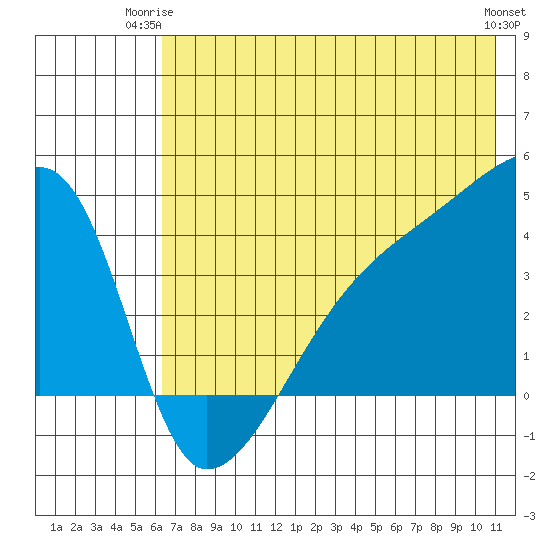 Atka Pass tide chart for Saturday, June 13, 2026