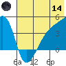 Atka Pass tide chart for Sunday, June 14, 2026