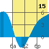 Atka Pass tide chart for Monday, June 15, 2026