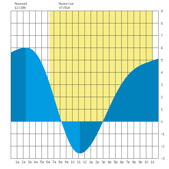 Atka Pass tide chart for Tuesday, June 16, 2026