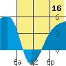 Atka Pass tide chart for Tuesday, June 16, 2026