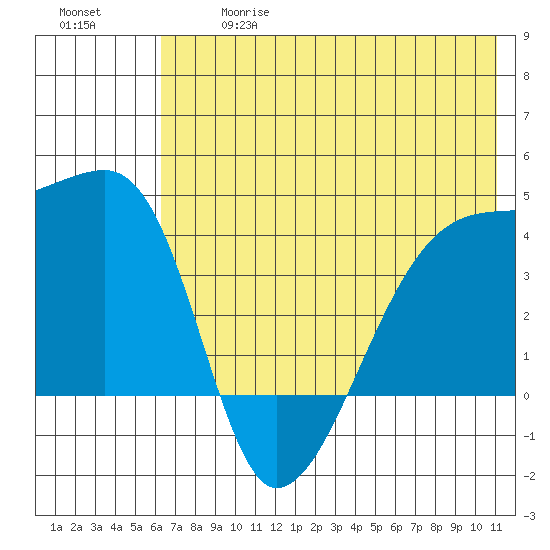 Atka Pass tide chart for Wednesday, June 17, 2026