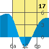 Atka Pass tide chart for Wednesday, June 17, 2026