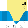 Atka Pass tide chart for Friday, June 19, 2026