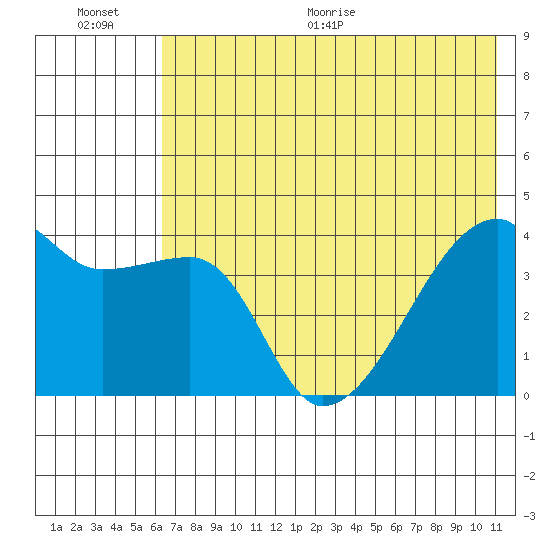 Atka Pass tide chart for Saturday, June 20, 2026