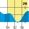 Atka Pass tide chart for Saturday, June 20, 2026