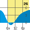 Atka Pass tide chart for Friday, June 26, 2026