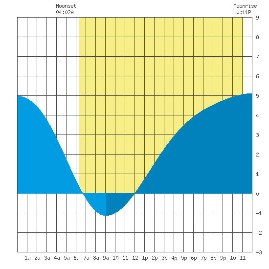 Atka Pass tide chart for Saturday, June 27, 2026