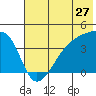 Atka Pass tide chart for Saturday, June 27, 2026
