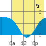Atka Pass tide chart for Friday, June 5, 2026