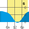 Atka Pass tide chart for Saturday, June 6, 2026