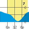 Atka Pass tide chart for Sunday, June 7, 2026