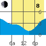 Atka Pass tide chart for Monday, June 8, 2026