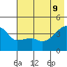 Atka Pass tide chart for Tuesday, June 9, 2026