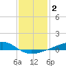 Grand Pass tide chart for Saturday, January 2, 2021