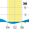 Grand Pass tide chart for Saturday, January 30, 2021