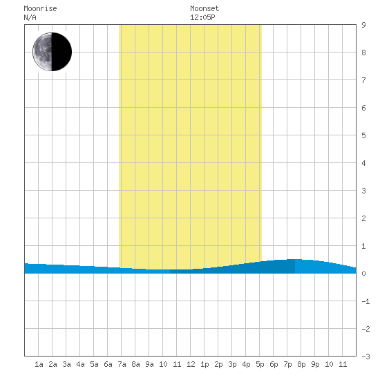 Grand Pass tide chart for Wednesday, January 6, 2021