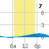 Grand Pass tide chart for Thursday, January 7, 2021