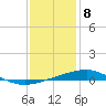 Grand Pass tide chart for Friday, January 8, 2021