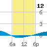 Grand Pass tide chart for Friday, February 12, 2021