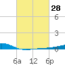Grand Pass tide chart for Sunday, February 28, 2021