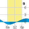 Grand Pass tide chart for Tuesday, February 9, 2021
