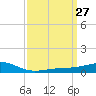 Grand Pass tide chart for Saturday, March 27, 2021