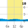 Grand Pass tide chart for Saturday, April 10, 2021