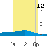 Grand Pass tide chart for Monday, April 12, 2021
