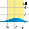 Grand Pass tide chart for Thursday, April 15, 2021